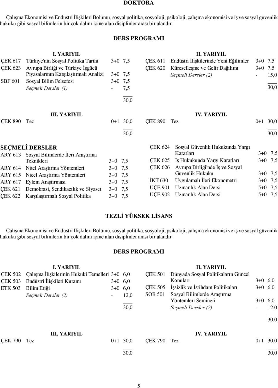 YARIYIL ÇEK 617 Türkiye'nin Sosyal Politika Tarihi 3+0 7,5 ÇEK 623 Avrupa Birliği ve Türkiye İşgücü Piyasalarının Karşılaştırmalı Analizi 3+0 7,5 SBF 601 Sosyal Bilim Felsefesi 3+0 7,5 Seçmeli