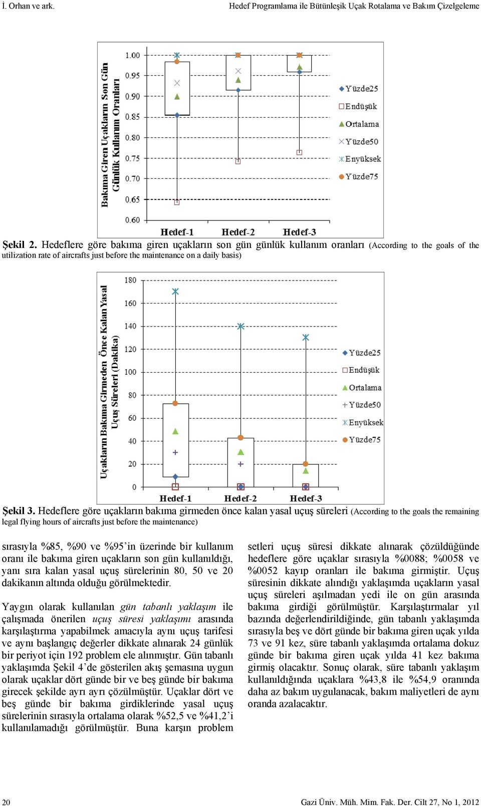 Hedeflere göre uçakların bakıma girmeden önce kalan yasal uçuş süreleri (According to the goals the remaining legal flying hours of aircrafts just before the maintenance) sırasıyla %85, %90 ve %95 in