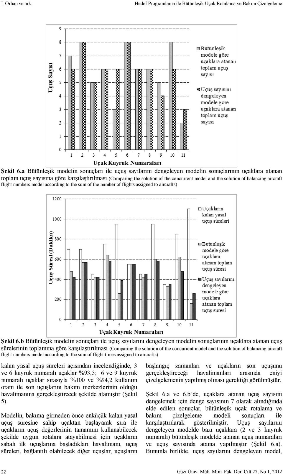 solution of balancing aircraft flight numbers model according to the sum of the number of flights assigned to aircrafts) Şekil 6.