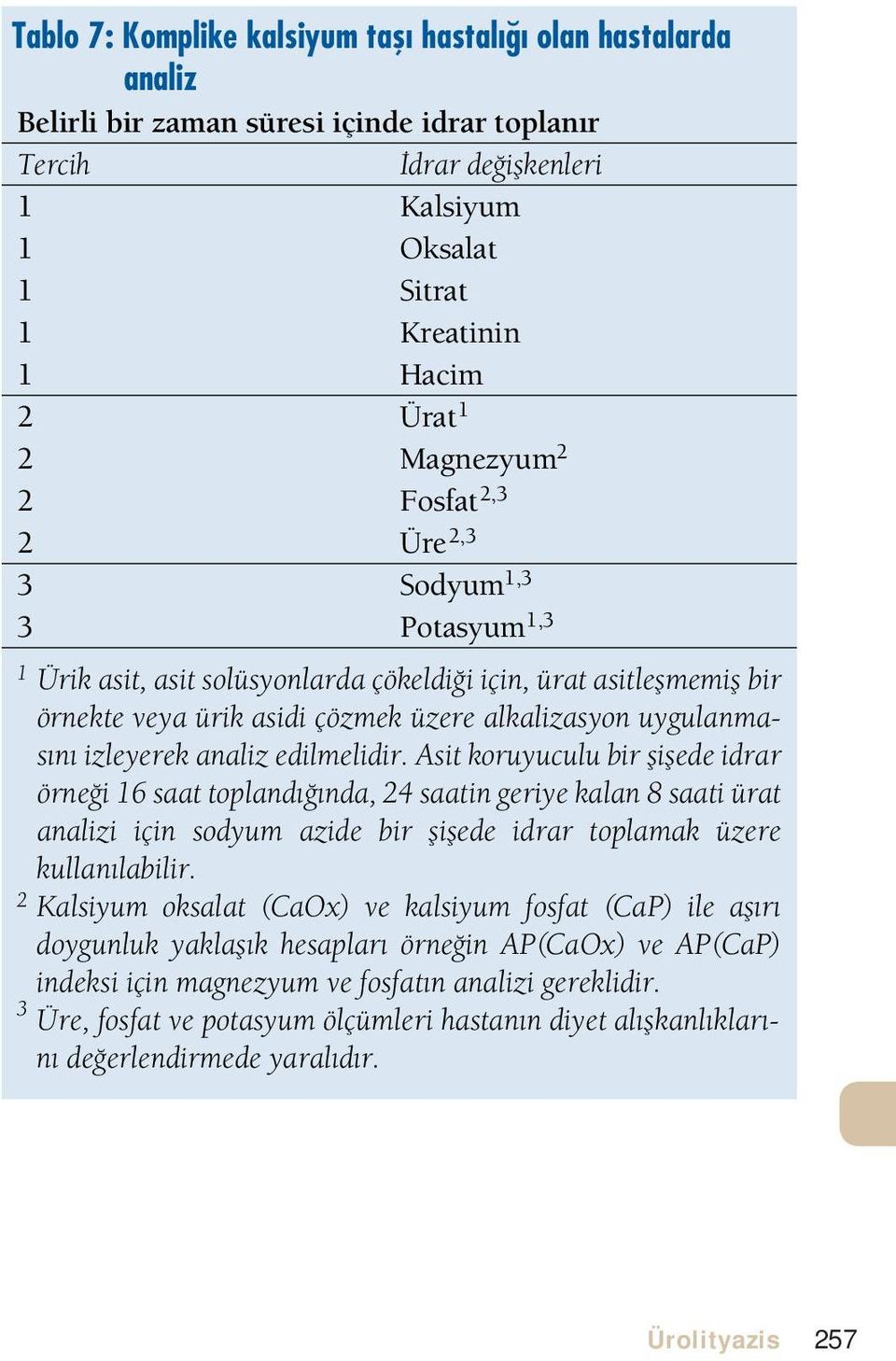 Asit koruyuculu bir şişede idrar örneği 16 saat toplandığında, 24 saatin geriye kalan 8 saati ürat analizi için sodyum azide bir şişede idrar toplamak üzere kullanılabilir.