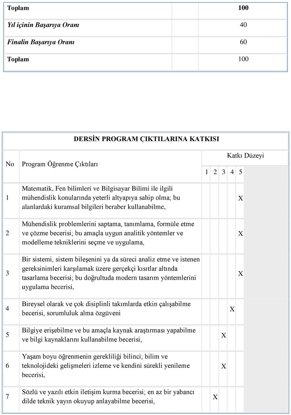 becerisi; bu amaçla uygun analitik yöntemler ve modelleme tekniklerini seçme ve uygulama, Bir sistemi, sistem bileşenini ya da süreci analiz etme ve istenen gereksinimleri karşılamak üzere gerçekçi