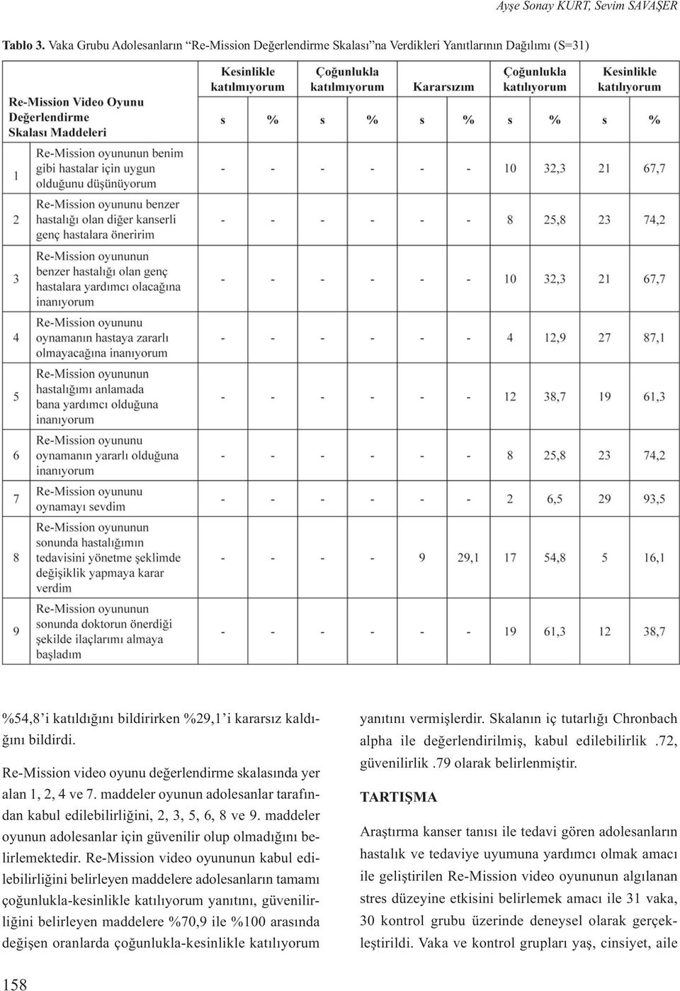 Re-Mission video oyunu değerlendirme skalasında yer alan 1, 2, 4 ve 7. maddeler oyunun adolesanlar tarafından kabul edilebilirliğini, 2, 3, 5, 6, 8 ve 9.