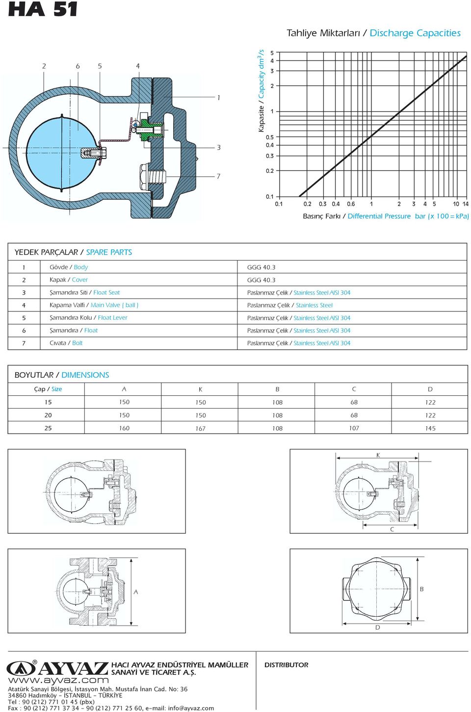 ball ) Þamand ra Kolu / Float Lever Þamand ra / Float C vata / Bolt GGG 0.