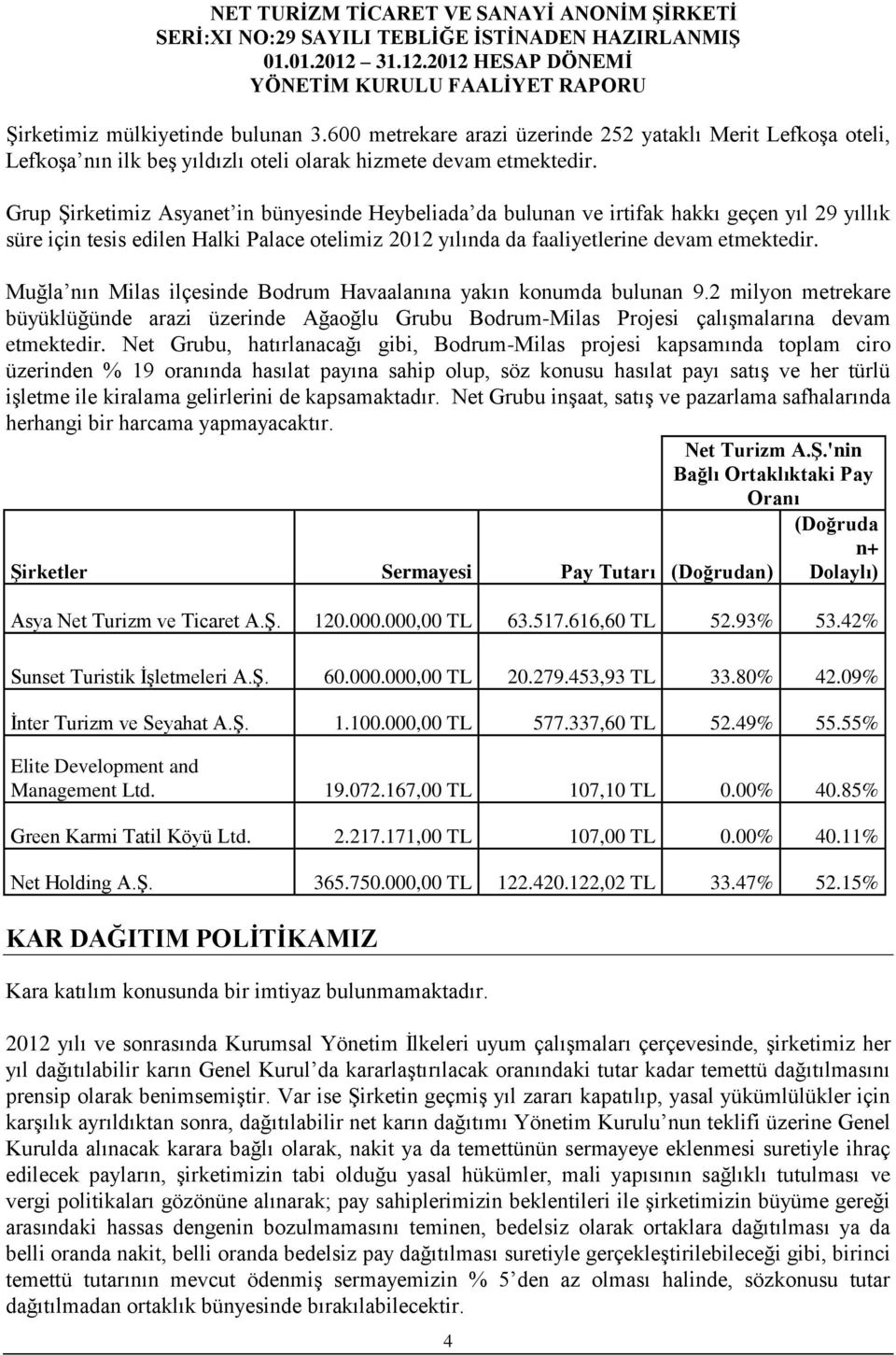 Muğla nın Milas ilçesinde Bodrum Havaalanına yakın konumda bulunan 9.2 milyon metrekare büyüklüğünde arazi üzerinde Ağaoğlu Grubu Bodrum-Milas Projesi çalışmalarına devam etmektedir.