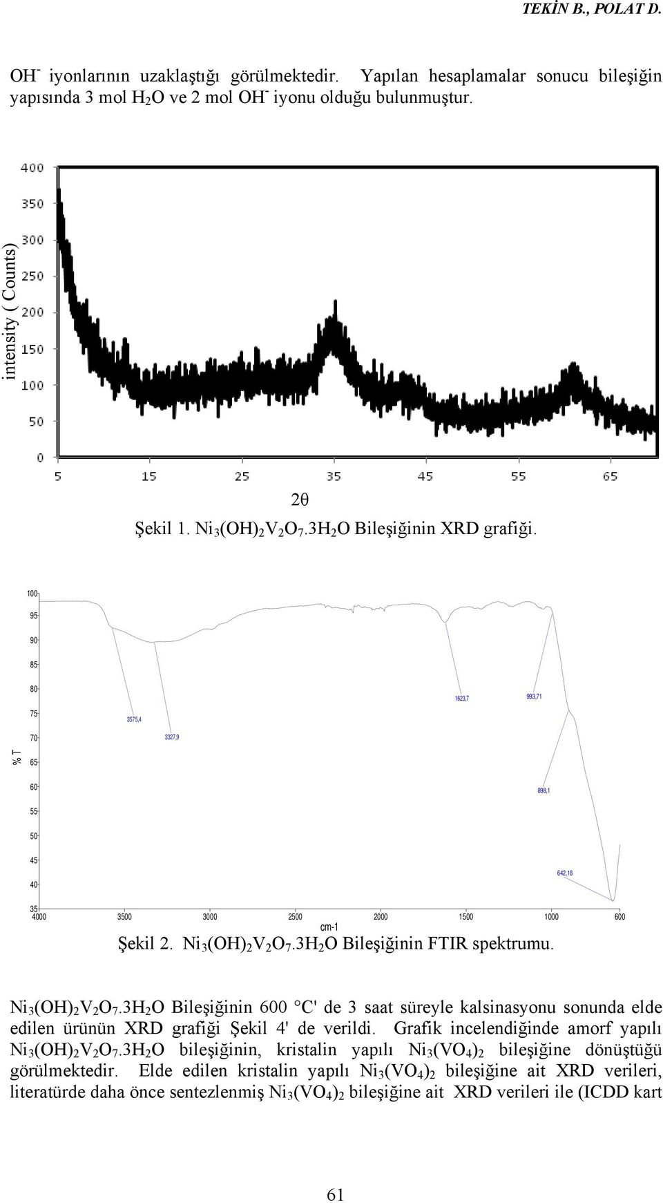 Ni 3 (OH) 2 V 2 O 7.3H 2 O Bileşiğinin FTIR spektrumu. Ni 3 (OH) 2 V 2 O 7.3H 2 O Bileşiğinin 600 C' de 3 saat süreyle kalsinasyonu sonunda elde edilen ürünün XRD grafiği Şekil 4' de verildi.