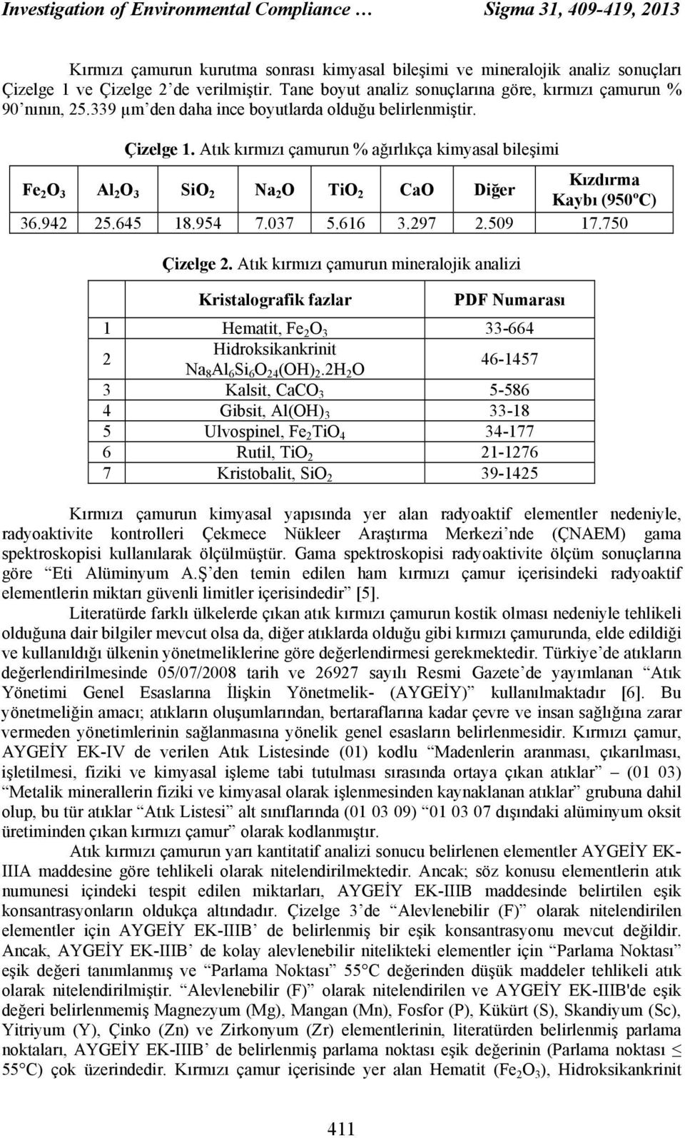 Atık kırmızı çamurun % ağırlıkça kimyasal bileşimi Fe 2 O 3 Al 2 O 3 SiO 2 Na 2 O TiO 2 CaO Diğer Kızdırma Kaybı (950ºC) 36.942 25.645 18.954 7.037 5.616 3.297 2.509 17.750 Çizelge 2.