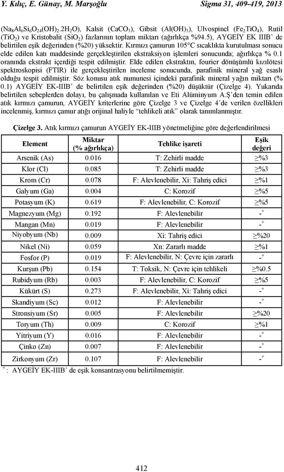 5), AYGEİY EK IIIB de belirtilen eşik değerinden (%20) yüksektir.