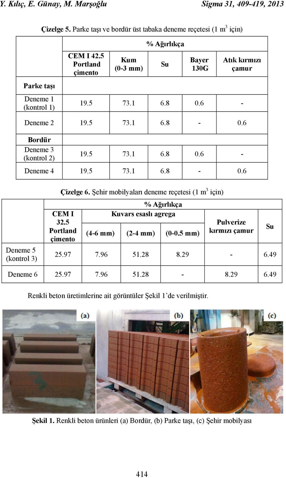 Şehir mobilyaları deneme reçetesi (1 m 3 için) CEM I 32.5 Portland çimento % Ağırlıkça Kuvars esaslı agrega (4-6 mm) (2-4 mm) (0-0.5 mm) Pulverize kırmızı çamur 25.97 7.96 51.28 8.29-6.
