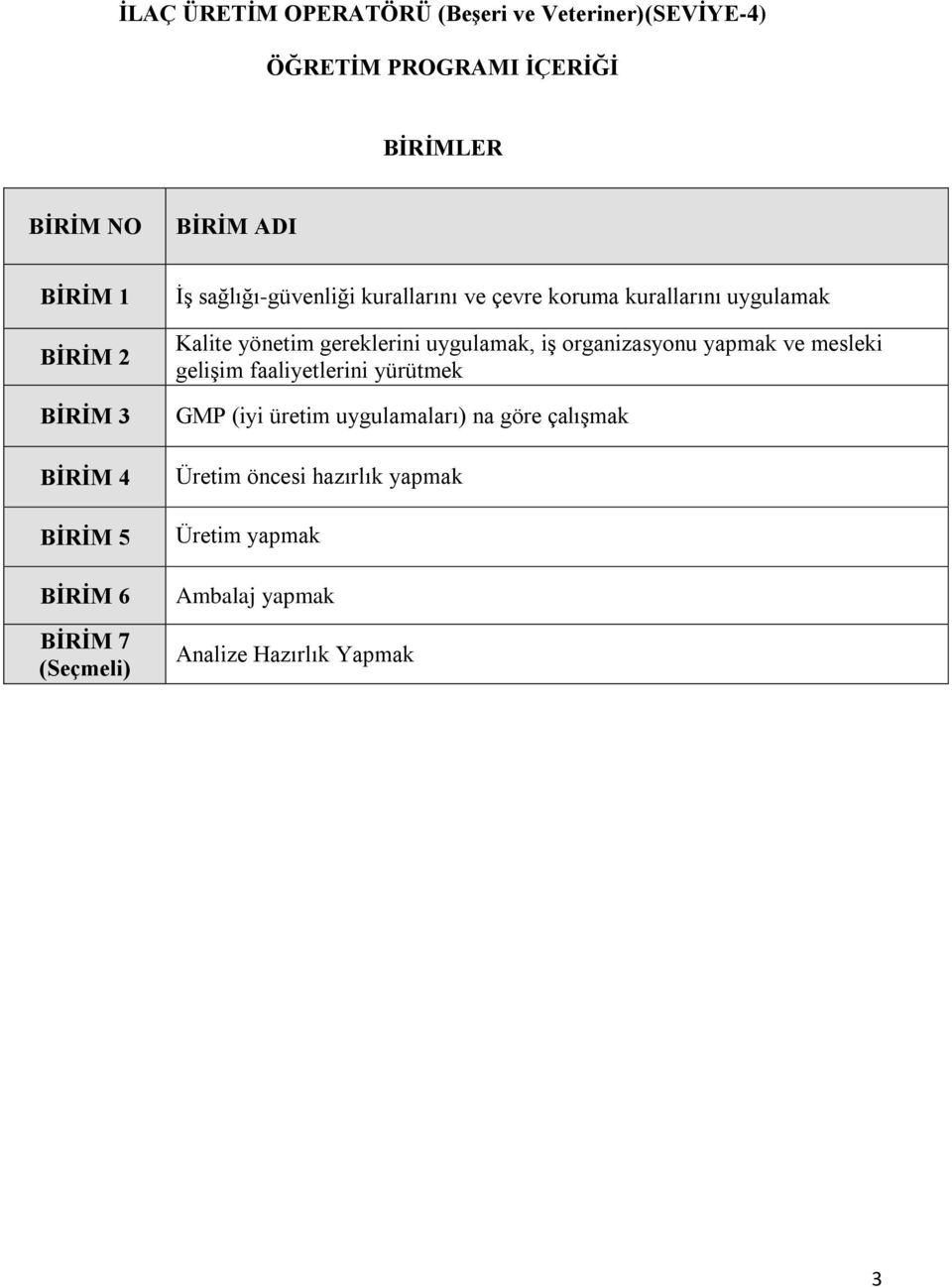 uygulamak Kalite yönetim gereklerini uygulamak, iş organizasyonu yapmak ve mesleki gelişim faaliyetlerini yürütmek GMP