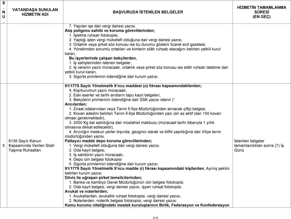 İş sahiplerinden istenen belgeler, 2 İş verenin yazılı müracaatı, ortaklık veya şirket söz konusu ise silâh ruhsatı talebine dair yetkili kurul kararı, 3 Sigorta primlerinin ödendiğine dair kurum