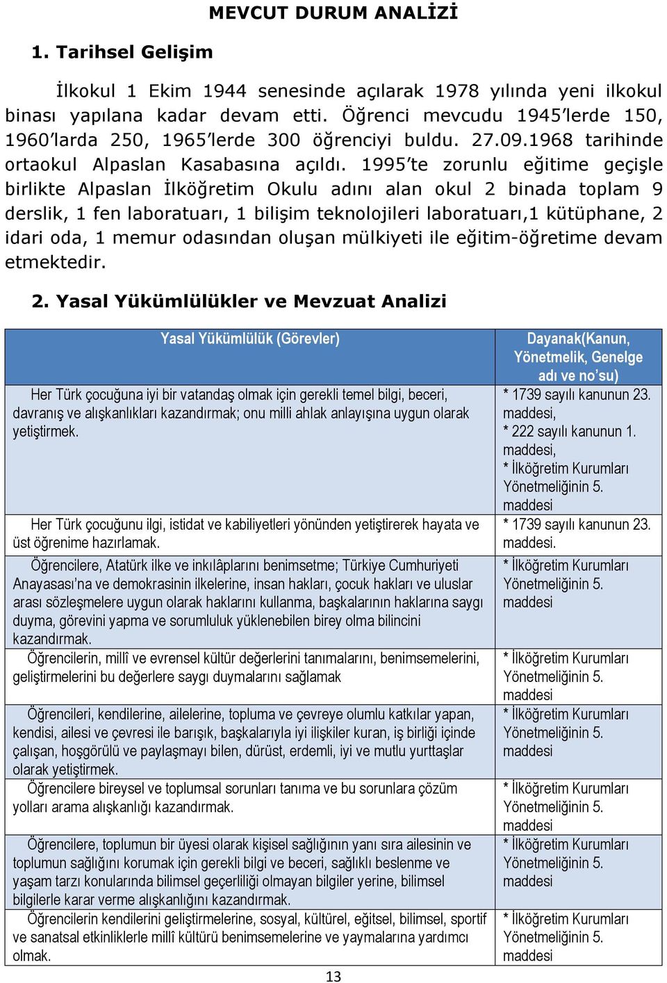 1995 te zorunlu eğitime geçişle birlikte Alpaslan İlköğretim Okulu adını alan okul 2 binada toplam 9 derslik, 1 fen laboratuarı, 1 bilişim teknolojileri laboratuarı,1 kütüphane, 2 idari oda, 1 memur