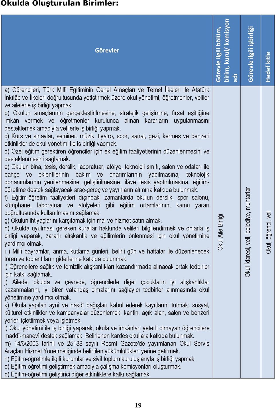 b) Okulun amaçlarının gerçekleştirilmesine, stratejik gelişimine, fırsat eşitliğine imkân vermek ve öğretmenler kurulunca alınan kararların uygulanmasını desteklemek amacıyla velilerle iş birliği