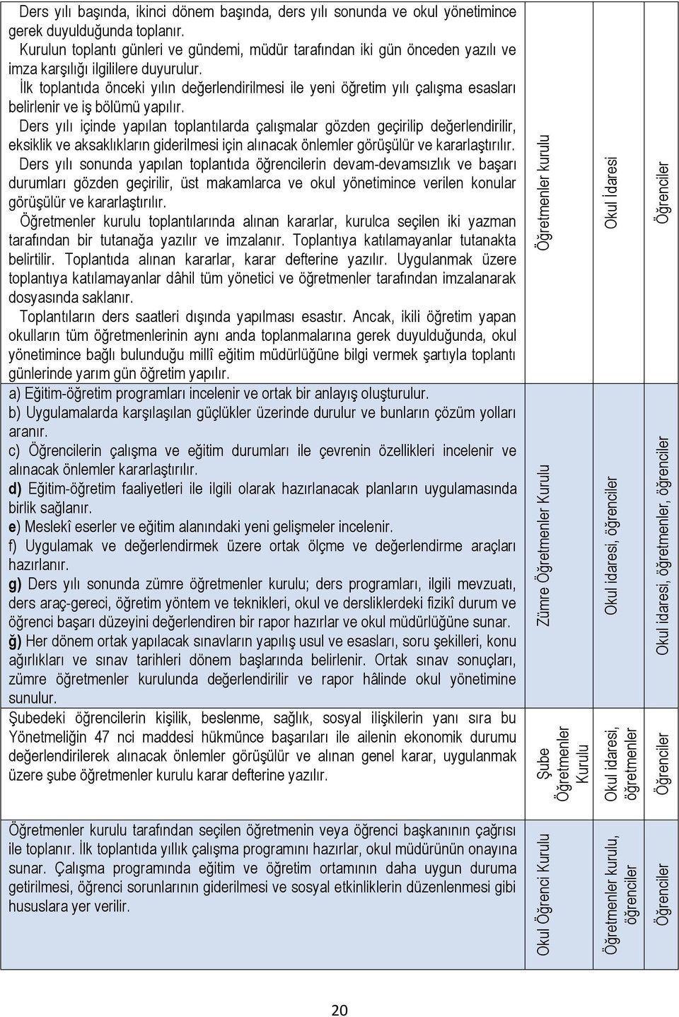 İlk toplantıda önceki yılın değerlendirilmesi ile yeni öğretim yılı çalışma esasları belirlenir ve iş bölümü yapılır.