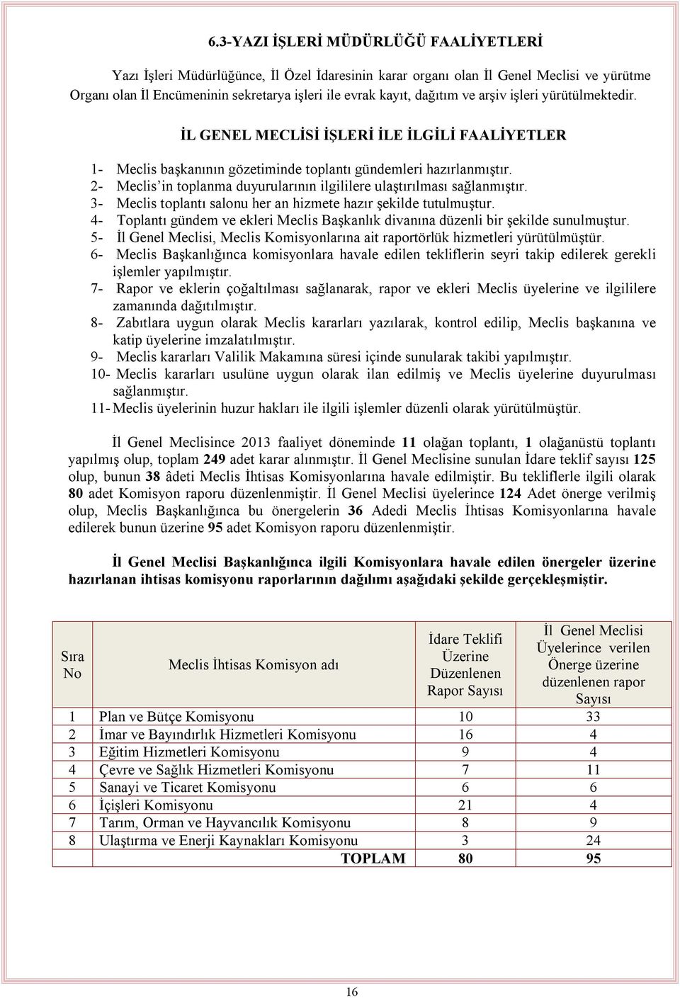 2- Meclis in toplanma duyurularının ilgililere ulaştırılması sağlanmıştır. 3- Meclis toplantı salonu her an hizmete hazır şekilde tutulmuştur.