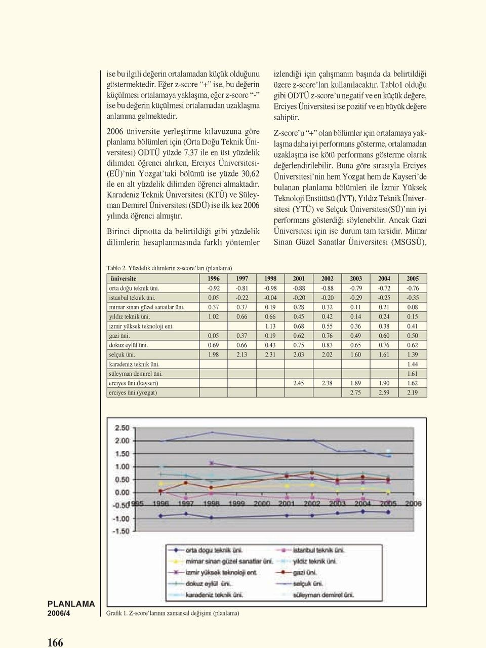 2006 üniversite yerleştirme kılavuzuna göre planlama bölümleri için (Orta Doğu Teknik Üniversitesi) ODTÜ yüzde 7,37 ile en üst yüzdelik dilimden öğrenci alırken, Erciyes Üniversitesi- (EÜ) nin Yozgat