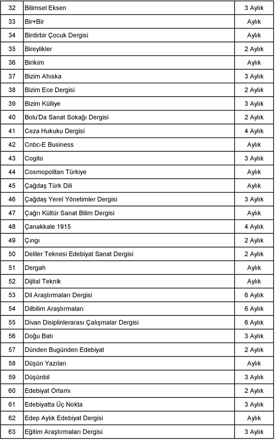 Dergisi 3 Aylık 47 Çağrı Kültür Sanat Bilim Dergisi Aylık 48 Çanakkale 1915 4 Aylık 49 Çıngı 2 Aylık 50 Deliler Teknesi Edebiyat Sanat Dergisi 2 Aylık 51 Dergah Aylık 52 Dijital Teknik Aylık 53 Dil