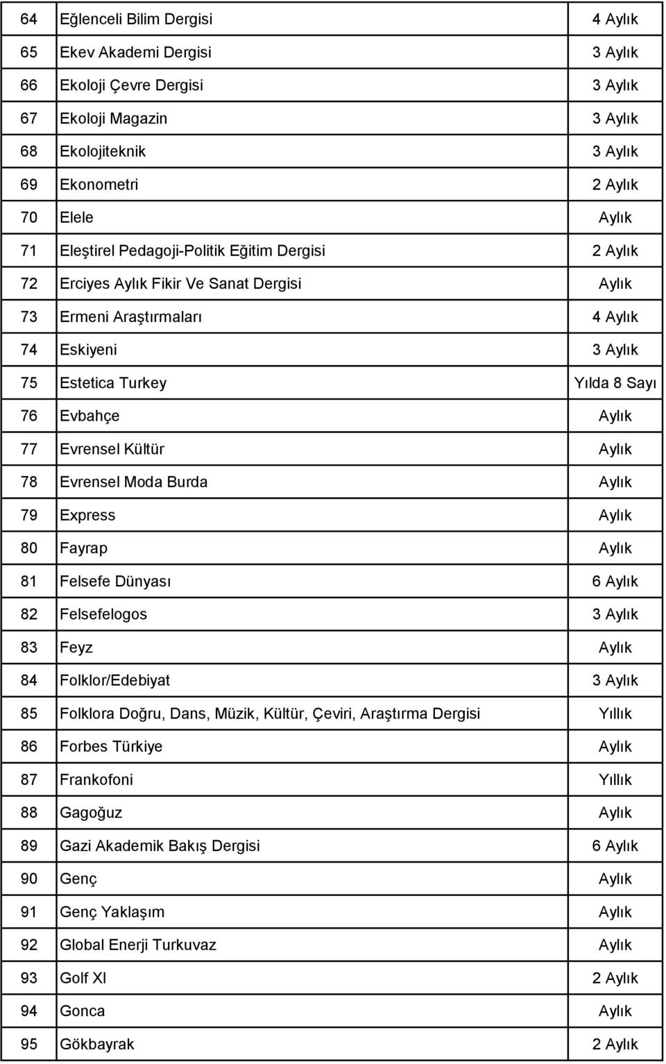 Evrensel Kültür Aylık 78 Evrensel Moda Burda Aylık 79 Express Aylık 80 Fayrap Aylık 81 Felsefe Dünyası 6 Aylık 82 Felsefelogos 3 Aylık 83 Feyz Aylık 84 Folklor/Edebiyat 3 Aylık 85 Folklora Doğru,