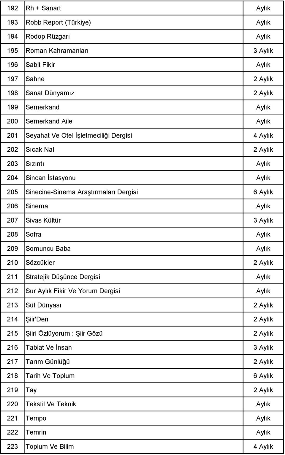 Aylık 207 Sivas Kültür 3 Aylık 208 Sofra Aylık 209 Somuncu Baba Aylık 210 Sözcükler 2 Aylık 211 Stratejik Düşünce Dergisi Aylık 212 Sur Aylık Fikir Ve Yorum Dergisi Aylık 213 Süt Dünyası 2 Aylık 214