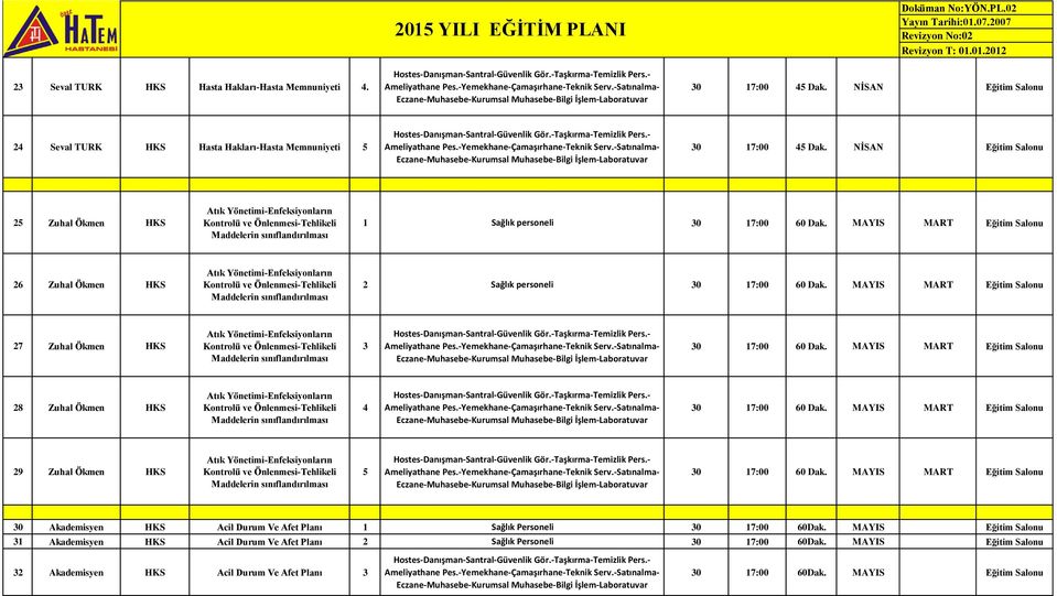 MAYIS MART Eğitim Salonu 26 Zuhal Ökmen HKS Atık Yönetimi-Enfeksiyonların Kontrolü ve Önlenmesi-Tehlikeli Maddelerin sınıflandırılması 2 personeli 0 17:00 60 Dak.