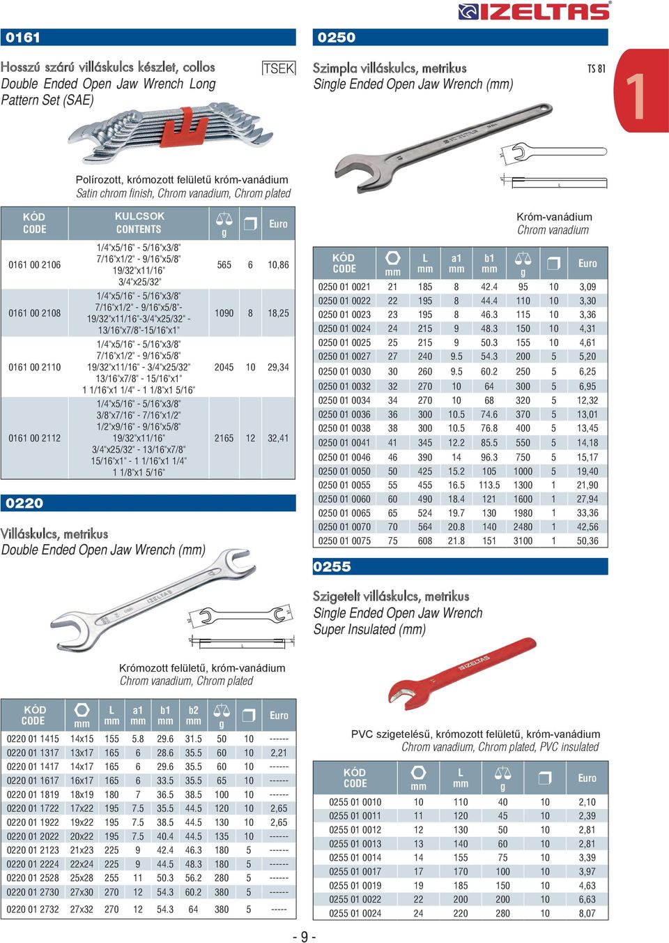 19/32"x11/16" 3/4"x25/32" 1/4"x5/16" - 5/16"x3/8" 7/16"x1/2" - 9/16"x5/8"- 19/32"x11/16"-3/4"x25/32" - 13/16"x7/8"-15/16"x1" 1/4"x5/16" - 5/16"x3/8" 7/16"x1/2" - 9/16"x5/8" 19/32"x11/16" -