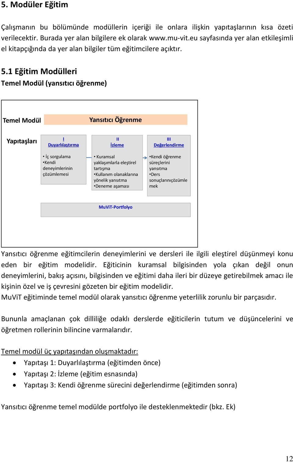 1 Eğitim Modülleri Temel Modül (yansıtıcı öğrenme) Temel Modül Yansıtıcı Öğrenme Yapıtaşları I Duyarlılaştırma II İzleme III Değerlendirme İç sorgulama Kendi deneyimlerinin çözümlemesi Kuramsal