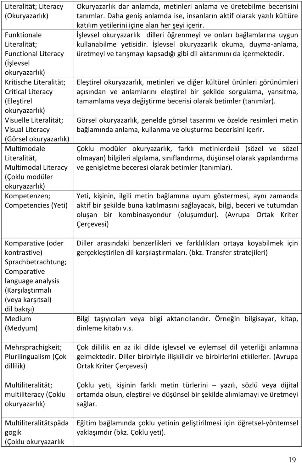 Comparative language analysis (Karşılaştırmalı (veya karşıtsal) dil bakışı) Medium (Medyum) Mehrsprachigkeit; Plurilingualism (Çok dillilik) Multiliteralität; multiliteracy (Çoklu okuryazarlık)