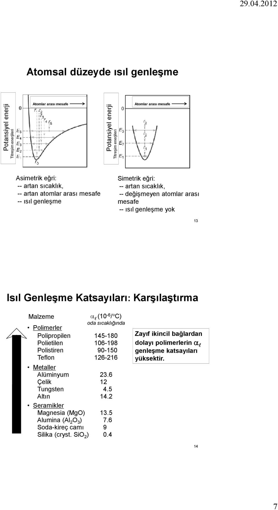 Karşıaştırma artan α Mazeme Poimerer α (10-6 / C) oda sıcakığında Poipropien 145-180 Poietien 106-198 Poistiren 90-150 Tefon 126-216 Metaer Aüminyum 23.