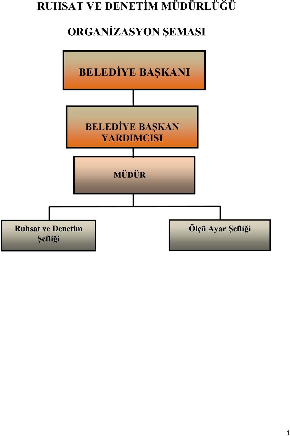 BAŞKANI BELEDİYE BAŞKAN YARDIMCISI