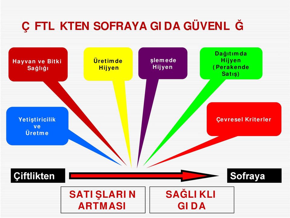 Hijyen (Perakende Satış) Çevresel Kriterler