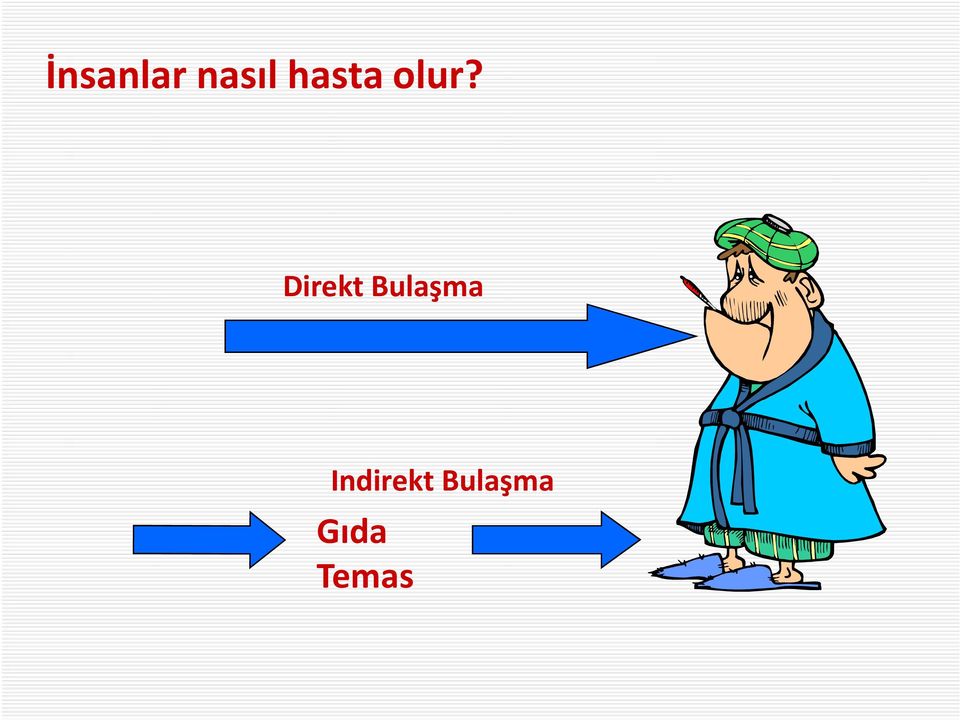 Direkt Bulaşma