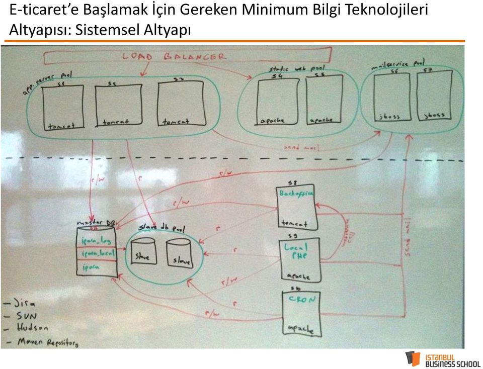 Bilgi Teknolojileri