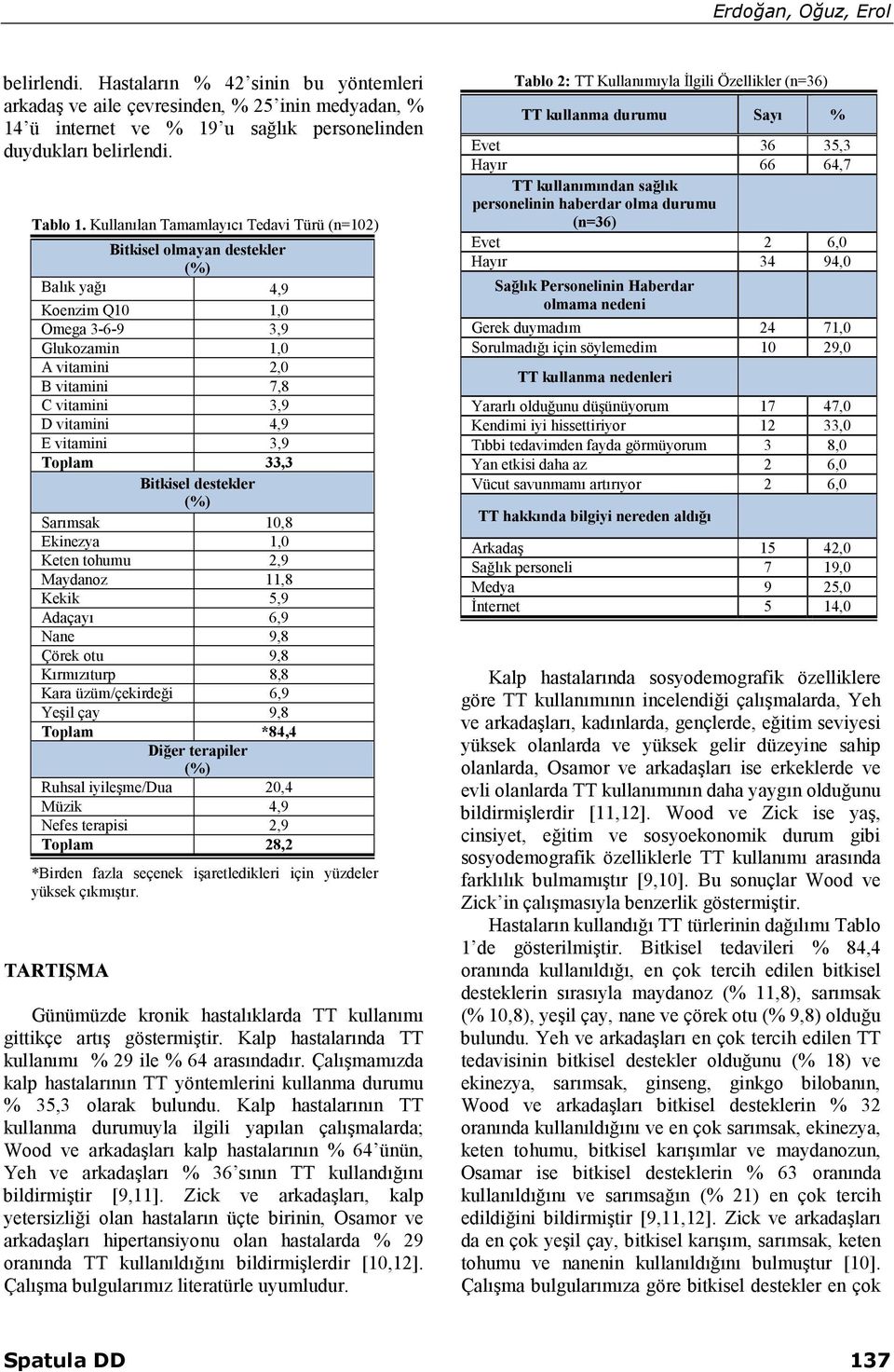 vitamini 3,9 Toplam 33,3 Bitkisel destekler Sarımsak 10,8 Ekinezya 1,0 Keten tohumu 2,9 Maydanoz 11,8 Kekik 5,9 Adaçayı 6,9 Nane 9,8 Çörek otu 9,8 Kırmızıturp 8,8 Kara üzüm/çekirdeği 6,9 Yeşil çay