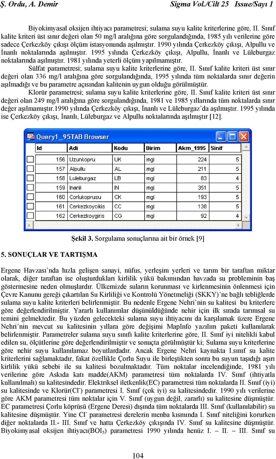 1990 yılında Çerkezköy çıkışı, Alpullu ve İnanlı noktalarında aşılmıştır. 1995 yılında Çerkezköy çıkışı, Alpullu, İnanlı ve Lüleburgaz noktalarında aşılmıştır.