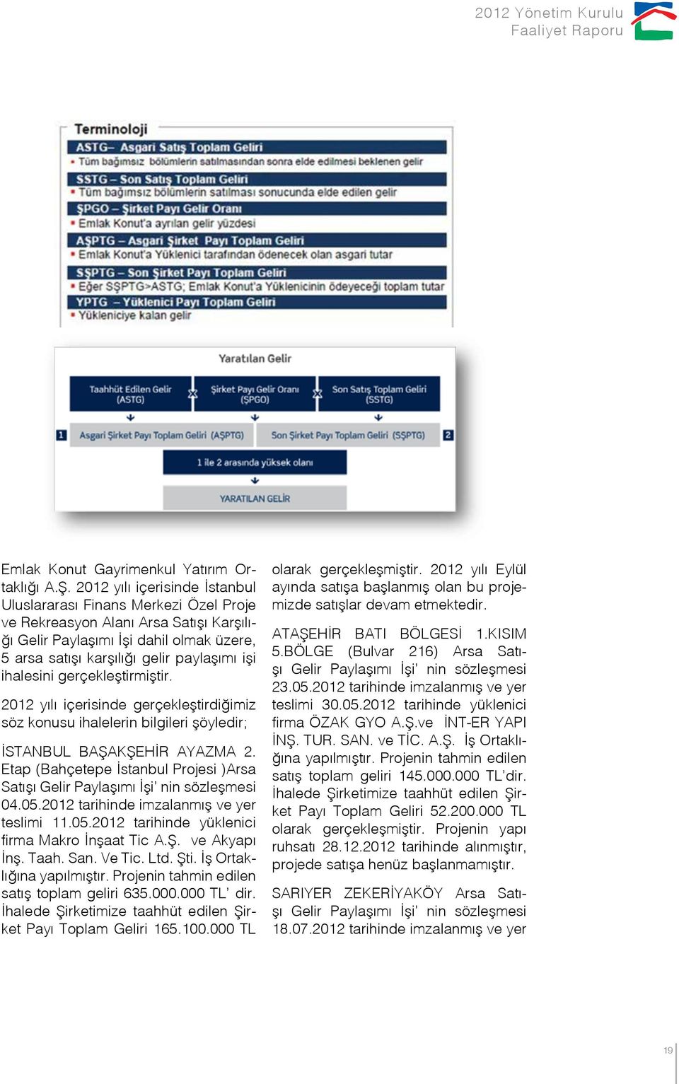 ihalesini gerçekleştirmiştir. 2012 yılı içerisinde gerçekleştirdiğimiz söz konusu ihalelerin bilgileri şöyledir; İSTANBUL BAŞAKŞEHİR AYAZMA 2.