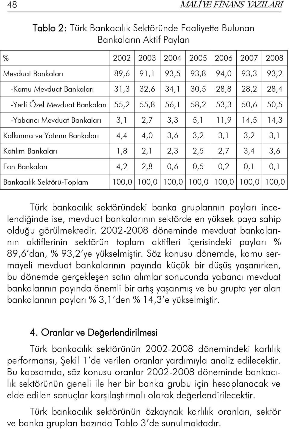 Yatırım Bankaları 4,4 4,0 3,6 3,2 3,1 3,2 3,1 Katılım Bankaları 1,8 2,1 2,3 2,5 2,7 3,4 3,6 Fon Bankaları 4,2 2,8 0,6 0,5 0,2 0,1 0,1 Bankacılık Sektörü-Toplam 100,0 100,0 100,0 100,0 100,0 100,0