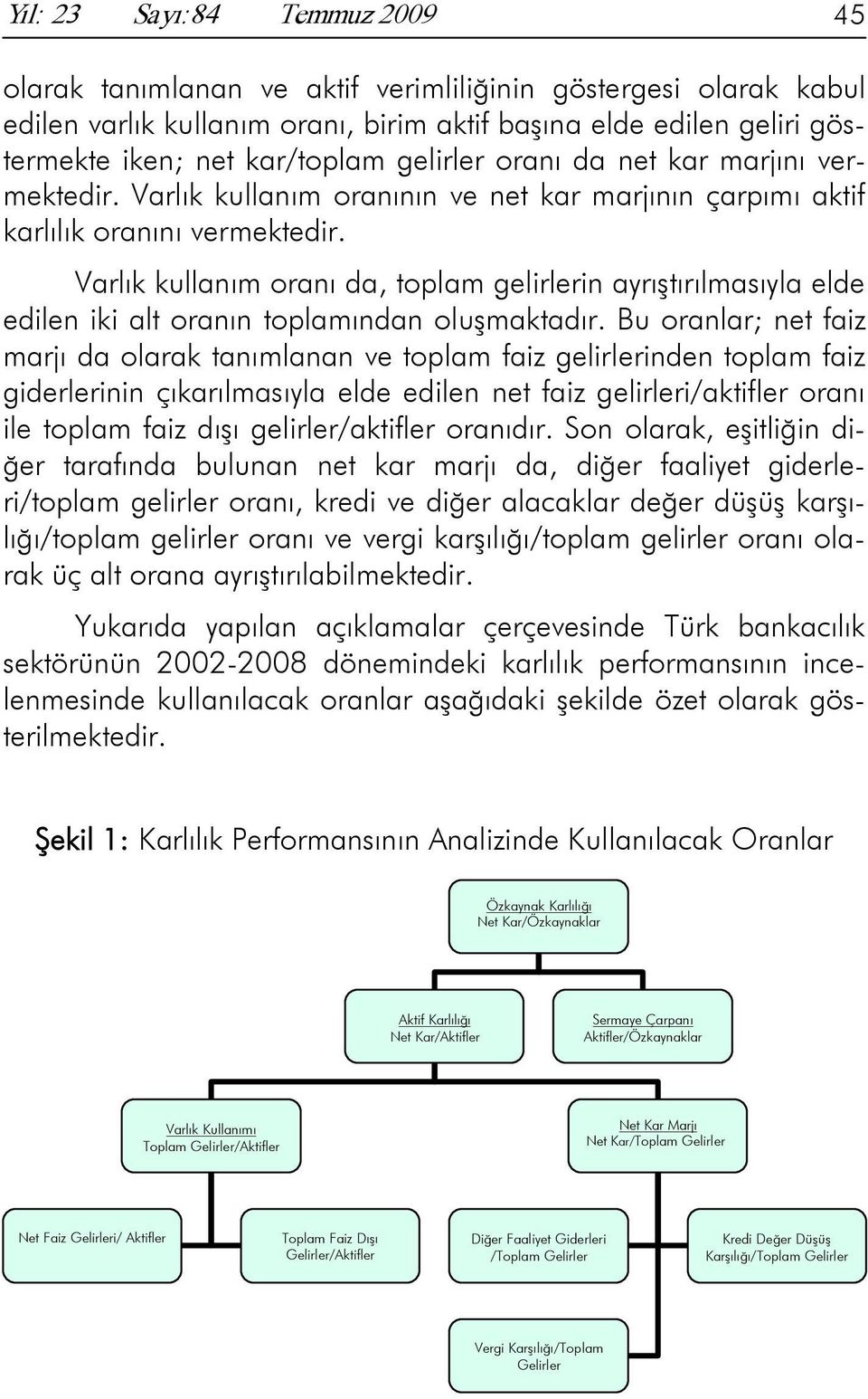 Varlık kullanım oranı da, toplam gelirlerin ayrıştırılmasıyla elde edilen iki alt oranın toplamından oluşmaktadır.