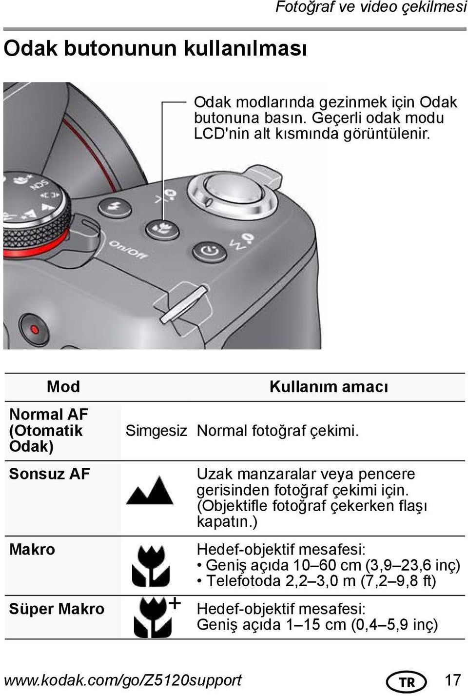 Mod Normal AF (Otomatik Odak) Sonsuz AF Makro Süper Makro Kullanım amacı Simgesiz Normal fotoğraf çekimi.