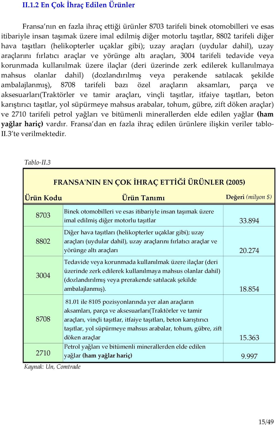 ilaçlar (deri üzerinde zerk edilerek kullanılmaya mahsus olanlar dahil) (dozlandırılmış veya perakende satılacak şekilde ambalajlanmış), 8708 tarifeli bazı özel araçların aksamları, parça ve