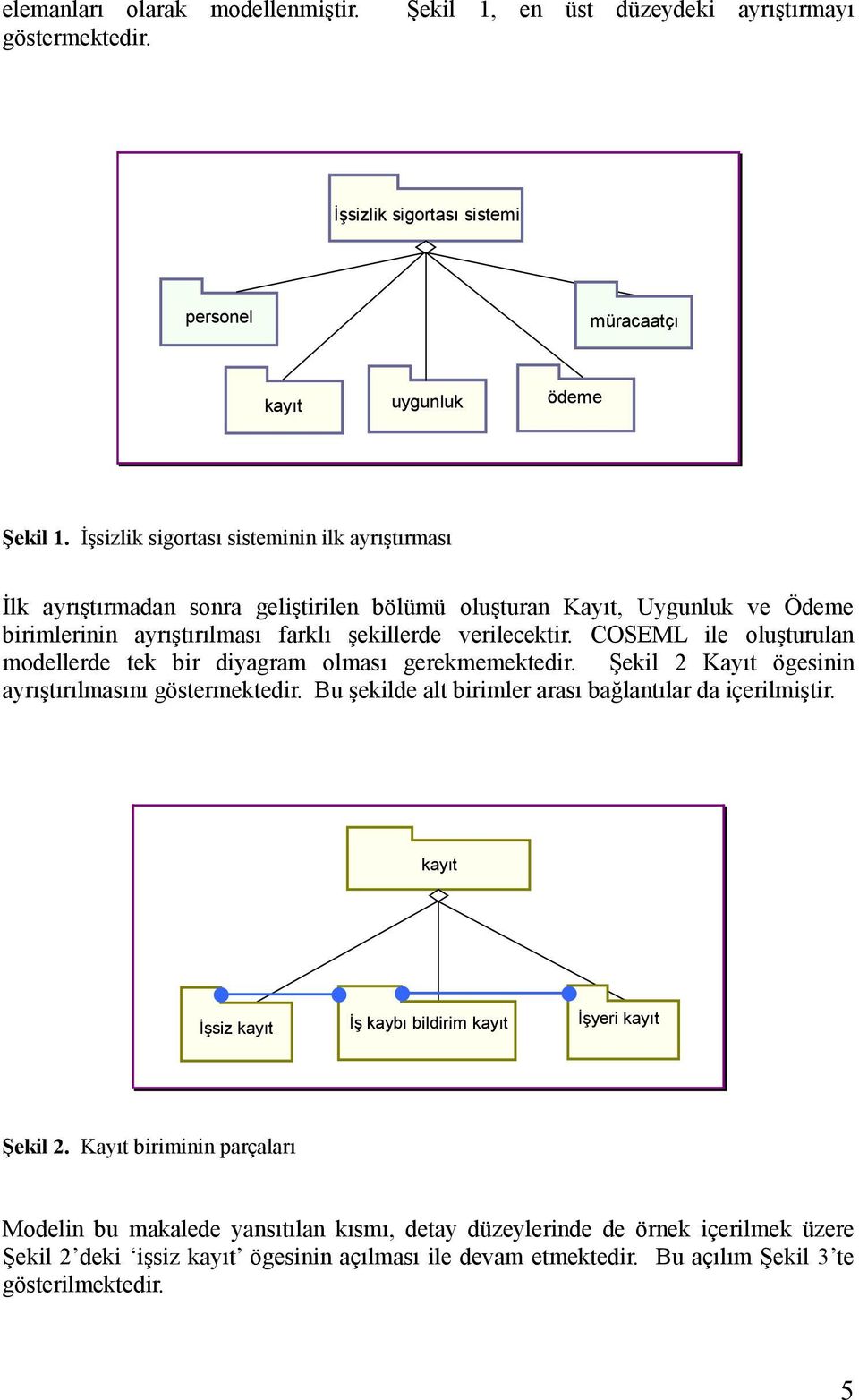 COSEML ile oluşturulan modellerde tek bir diyagram olması gerekmemektedir. Şekil 2 Kayıt ögesinin ayrıştırılmasını göstermektedir. Bu şekilde alt birimler arası bağlantılar da içerilmiştir.