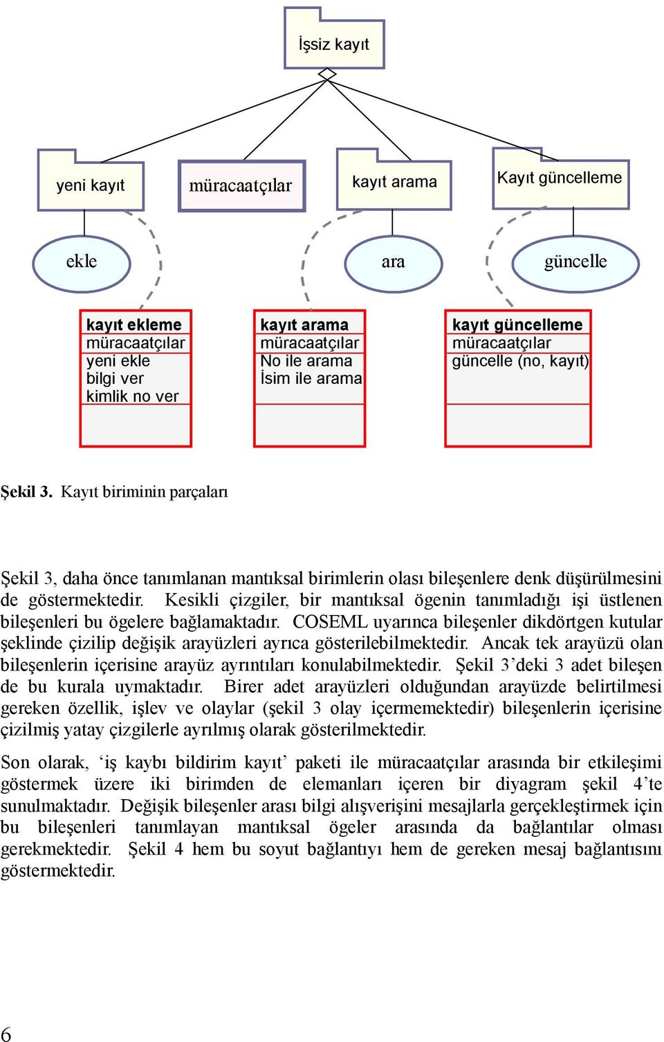 Kesikli çizgiler, bir mantıksal ögenin tanımladığı işi üstlenen bileşenleri bu ögelere bağlamaktadır.