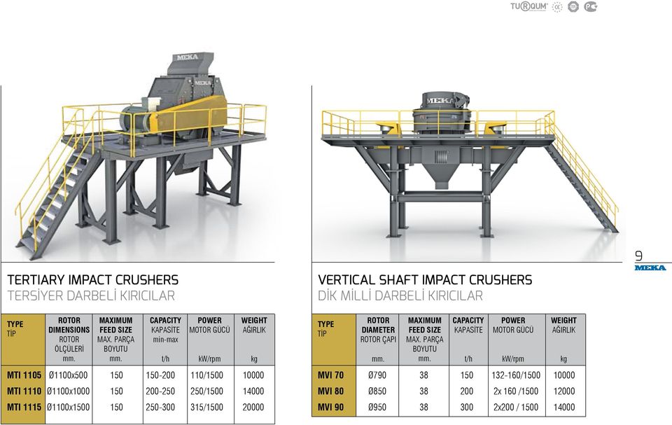 Ø1100x1500 150 250-300 315/1500 20000 t/h kw/rpm WEIGHT AĞIRLIK VERTICAL SHAFT IMPACT CRUSHERS DİK MİLLİ DARBELİ KIRICILAR ROTOR DIAMETER ROTOR