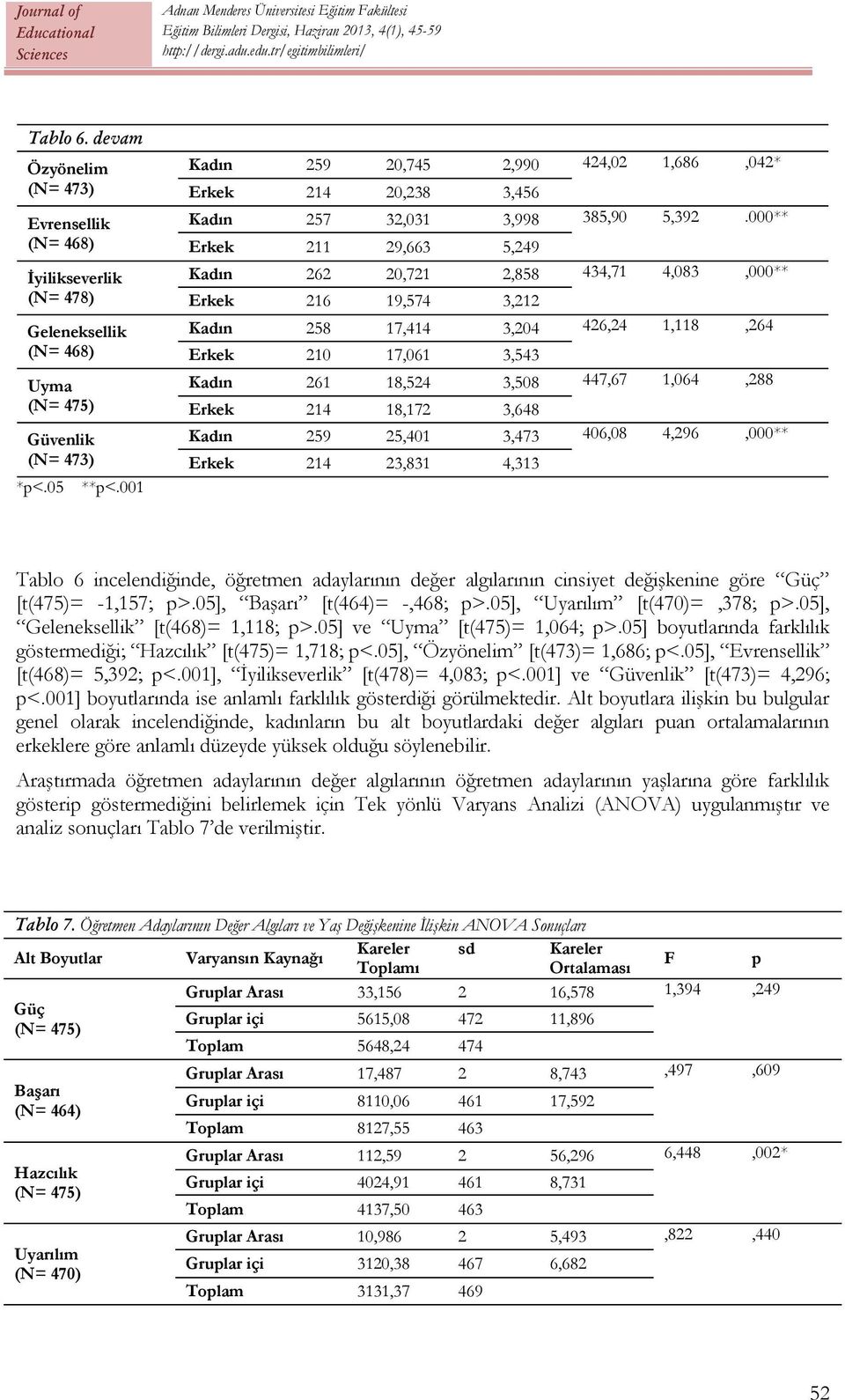 000** Erkek 211 29,663 5,249 Kadın 262 20,721 2,858 434,71 4,083,000** Erkek 216 19,574 3,212 Kadın 258 17,414 3,204 426,24 1,118,264 Erkek 210 17,061 3,543 Kadın 261 18,524 3,508 447,67 1,064,288