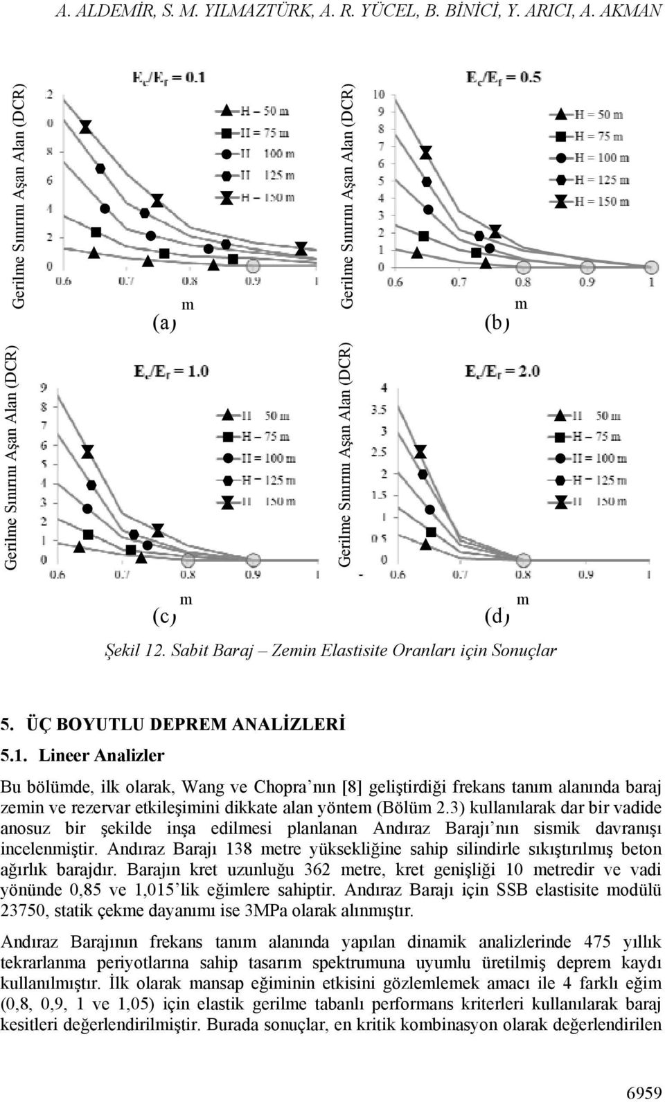 Sabit Baraj Zemin Elastisite Oranları için Sonuçlar m 5. ÜÇ BOYUTLU DEPREM ANALİZLERİ 5.1.