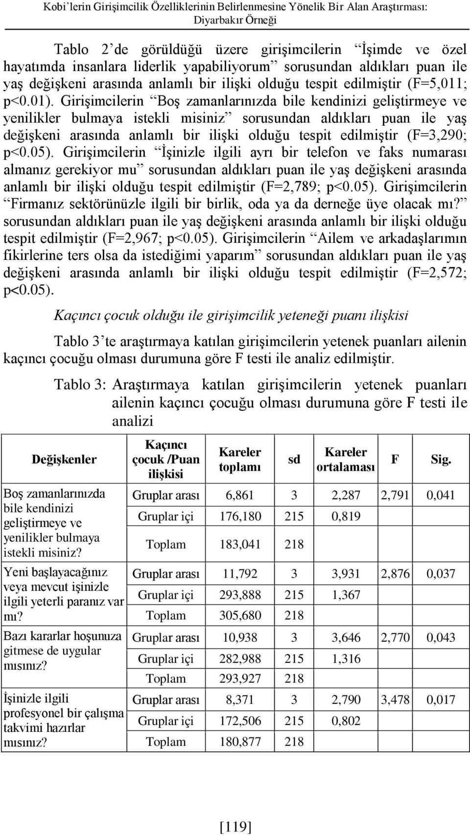 Girişimcilerin Boş zamanlarınızda bile kendinizi geliştirmeye ve yenilikler bulmaya istekli misiniz sorusundan aldıkları puan ile yaş değişkeni arasında anlamlı bir ilişki olduğu tespit edilmiştir