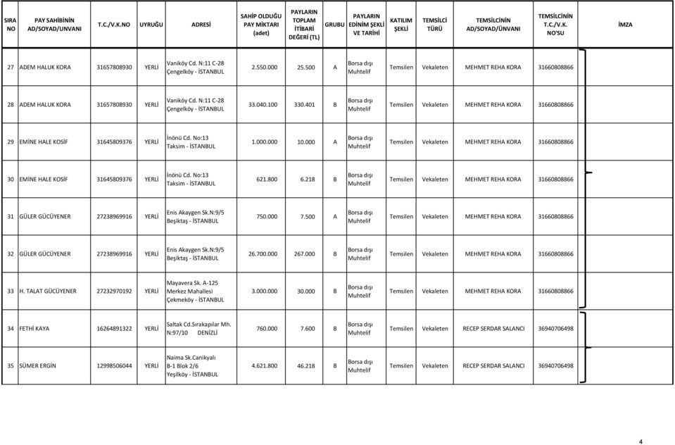 No:13 Taksim - İSTANBUL 621.800 6.218 B 31 GÜLER GÜCÜYENER 27238969916 YERLİ Enis Akaygen Sk.N:9/5 Beşiktaş - İSTANBUL 750.000 7.500 A 32 GÜLER GÜCÜYENER 27238969916 YERLİ Enis Akaygen Sk.