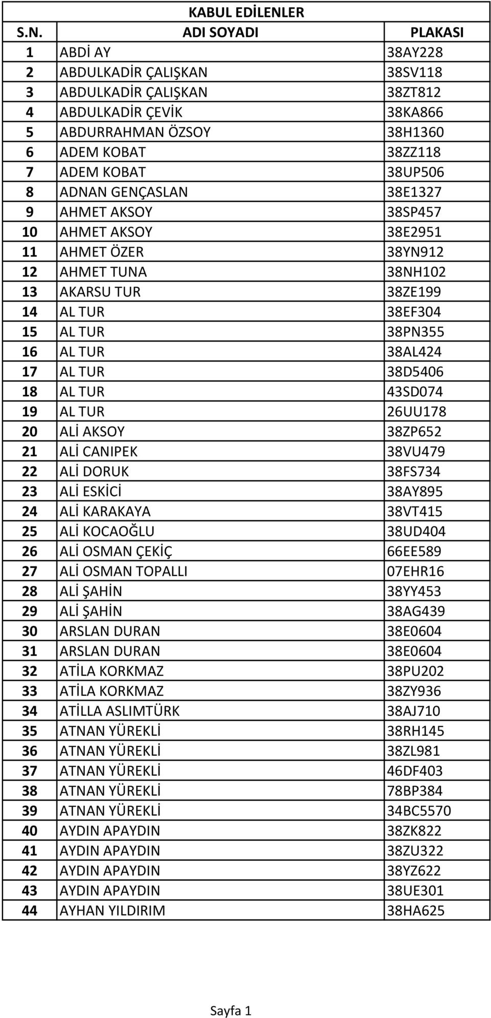 ADI SOYADI PLAKASI 1 ABDİ AY 38AY228 2 ABDULKADİR ÇALIŞKAN 38SV118 3 ABDULKADİR ÇALIŞKAN 38ZT812 4 ABDULKADİR ÇEVİK 38KA866 5 ABDURRAHMAN ÖZSOY 38H1360 6 ADEM KOBAT 38ZZ118 7 ADEM KOBAT 38UP506 8