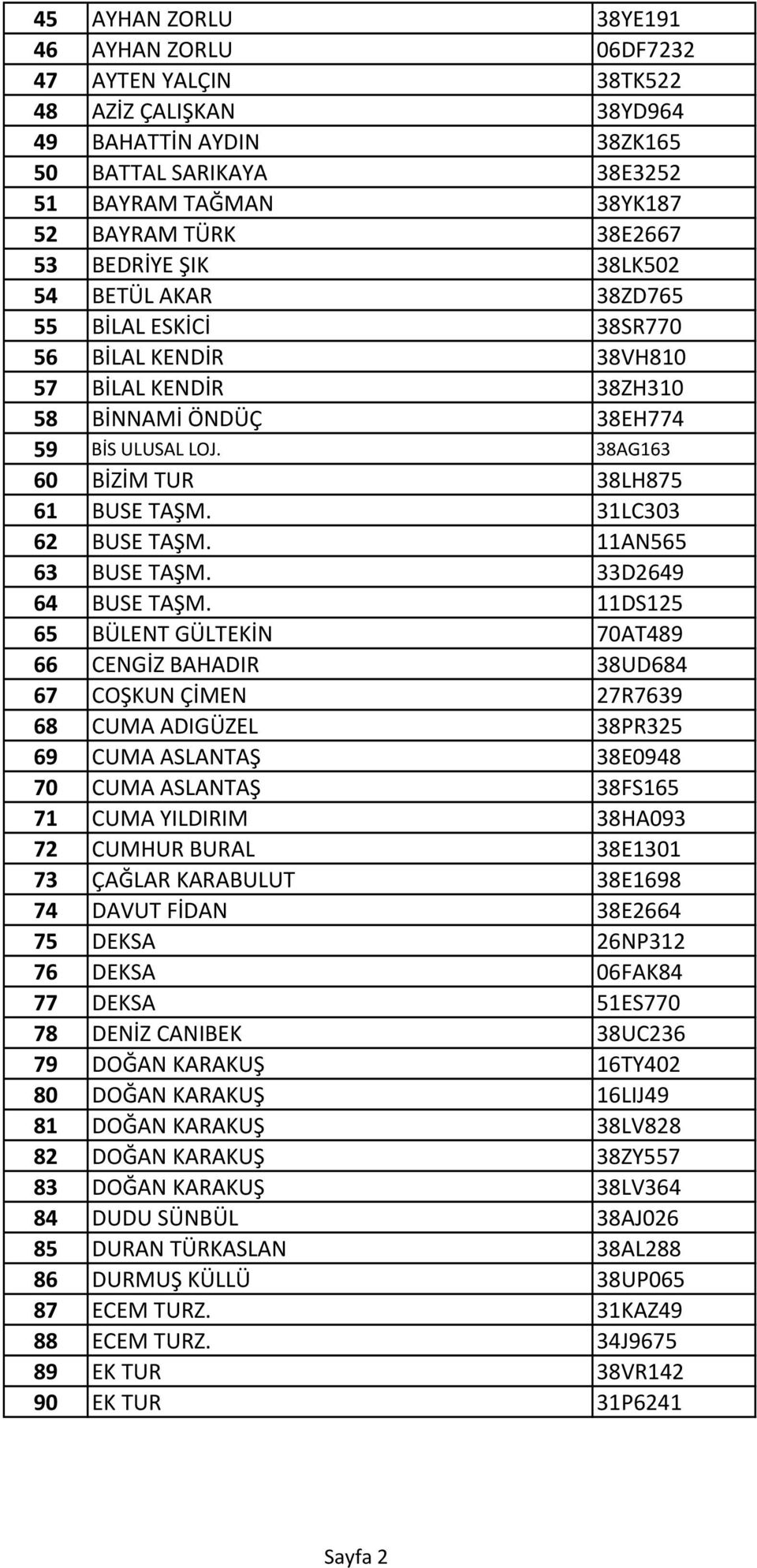 31LC303 62 BUSE TAŞM. 11AN565 63 BUSE TAŞM. 33D2649 64 BUSE TAŞM.