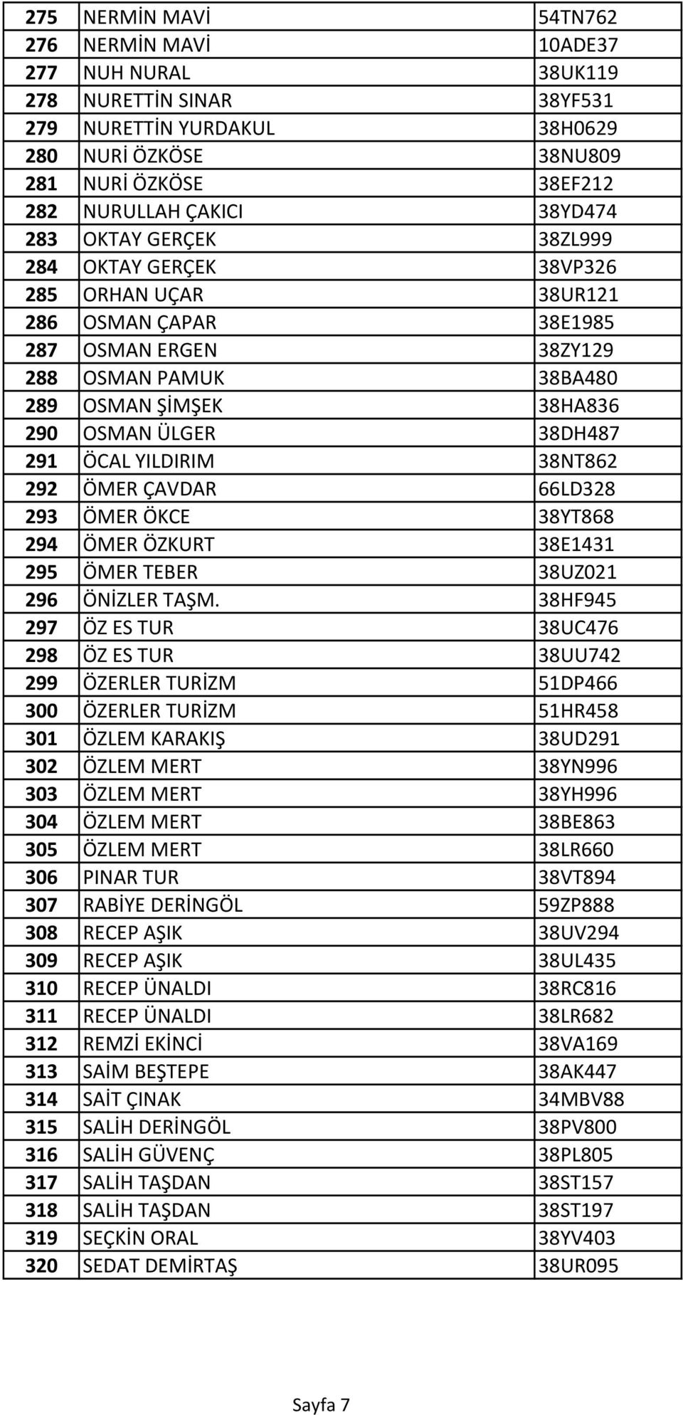 38DH487 291 ÖCAL YILDIRIM 38NT862 292 ÖMER ÇAVDAR 66LD328 293 ÖMER ÖKCE 38YT868 294 ÖMER ÖZKURT 38E1431 295 ÖMER TEBER 38UZ021 296 ÖNİZLER TAŞM.