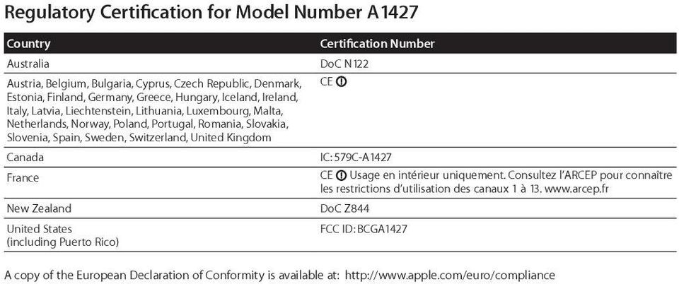 Canada Certification Number DoC N122 CE IC: 579C-A1427 France CE Usage en intérieur uniquement. Consultez l ARCEP pour connaître les restrictions d utilisation des canaux 1 à 13. www.