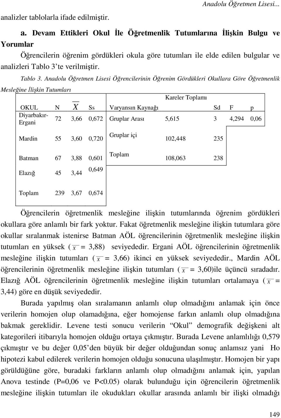 te verilmiştir. Tablo 3.